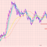 クロス円　ロング保有しました！